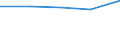 KN 85471090 /Exporte /Einheit = Preise (Euro/Tonne) /Partnerland: Jugoslawien /Meldeland: Europäische Union /85471090:Isolierteile fr Elektrotechnische Zwecke, aus Keramischen Stoffen, mit Einem Gehalt an Metalloxiden von < 80 Ght