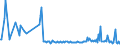 KN 85471090 /Exporte /Einheit = Preise (Euro/Tonne) /Partnerland: Estland /Meldeland: Europäische Union /85471090:Isolierteile fr Elektrotechnische Zwecke, aus Keramischen Stoffen, mit Einem Gehalt an Metalloxiden von < 80 Ght