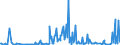 KN 85471090 /Exporte /Einheit = Preise (Euro/Tonne) /Partnerland: Litauen /Meldeland: Europäische Union /85471090:Isolierteile fr Elektrotechnische Zwecke, aus Keramischen Stoffen, mit Einem Gehalt an Metalloxiden von < 80 Ght