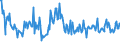 CN 85471090 /Exports /Unit = Prices (Euro/ton) /Partner: Slovakia /Reporter: European Union /85471090:Insulating Fittings for Electrical Purposes, of Ceramics, Containing < 80% by Weight of Metallic Oxides