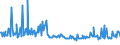 KN 85471090 /Exporte /Einheit = Preise (Euro/Tonne) /Partnerland: Ungarn /Meldeland: Europäische Union /85471090:Isolierteile fr Elektrotechnische Zwecke, aus Keramischen Stoffen, mit Einem Gehalt an Metalloxiden von < 80 Ght