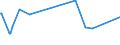 KN 85471090 /Exporte /Einheit = Preise (Euro/Tonne) /Partnerland: Albanien /Meldeland: Europäische Union /85471090:Isolierteile fr Elektrotechnische Zwecke, aus Keramischen Stoffen, mit Einem Gehalt an Metalloxiden von < 80 Ght