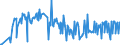 KN 85471090 /Exporte /Einheit = Preise (Euro/Tonne) /Partnerland: Ukraine /Meldeland: Europäische Union /85471090:Isolierteile fr Elektrotechnische Zwecke, aus Keramischen Stoffen, mit Einem Gehalt an Metalloxiden von < 80 Ght