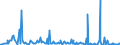 KN 85471090 /Exporte /Einheit = Preise (Euro/Tonne) /Partnerland: Russland /Meldeland: Europäische Union /85471090:Isolierteile fr Elektrotechnische Zwecke, aus Keramischen Stoffen, mit Einem Gehalt an Metalloxiden von < 80 Ght