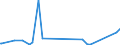 KN 85471090 /Exporte /Einheit = Preise (Euro/Tonne) /Partnerland: Libyen /Meldeland: Europäische Union /85471090:Isolierteile fr Elektrotechnische Zwecke, aus Keramischen Stoffen, mit Einem Gehalt an Metalloxiden von < 80 Ght