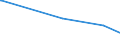 KN 85471090 /Exporte /Einheit = Preise (Euro/Tonne) /Partnerland: Senegal /Meldeland: Europäische Union /85471090:Isolierteile fr Elektrotechnische Zwecke, aus Keramischen Stoffen, mit Einem Gehalt an Metalloxiden von < 80 Ght