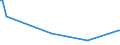 KN 85471090 /Exporte /Einheit = Preise (Euro/Tonne) /Partnerland: Dem. Rep. Kongo /Meldeland: Europäische Union /85471090:Isolierteile fr Elektrotechnische Zwecke, aus Keramischen Stoffen, mit Einem Gehalt an Metalloxiden von < 80 Ght