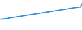 KN 85471090 /Exporte /Einheit = Preise (Euro/Tonne) /Partnerland: Ruanda /Meldeland: Europäische Union /85471090:Isolierteile fr Elektrotechnische Zwecke, aus Keramischen Stoffen, mit Einem Gehalt an Metalloxiden von < 80 Ght