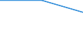 KN 85471090 /Exporte /Einheit = Preise (Euro/Tonne) /Partnerland: Aethiopien /Meldeland: Europäische Union /85471090:Isolierteile fr Elektrotechnische Zwecke, aus Keramischen Stoffen, mit Einem Gehalt an Metalloxiden von < 80 Ght