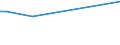 KN 85471090 /Exporte /Einheit = Preise (Euro/Tonne) /Partnerland: Seychellen /Meldeland: Europäische Union /85471090:Isolierteile fr Elektrotechnische Zwecke, aus Keramischen Stoffen, mit Einem Gehalt an Metalloxiden von < 80 Ght