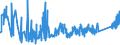 CN 85472000 /Exports /Unit = Prices (Euro/ton) /Partner: Bosnia-herz. /Reporter: Eur27_2020 /85472000:Insulating Fittings for Electrical Purposes, of Plastics