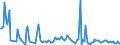 KN 85489010 /Exporte /Einheit = Preise (Euro/Tonne) /Partnerland: Vereinigte Staaten von Amerika /Meldeland: Europäische Union /85489010:Speicher in Form von Mehrfachkombinationen wie Stack D-rams Oder Module