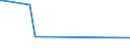 KN 85489010 /Exporte /Einheit = Preise (Euro/Tonne) /Partnerland: Jordanien /Meldeland: Europäische Union /85489010:Speicher in Form von Mehrfachkombinationen wie Stack D-rams Oder Module