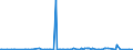 KN 85489010 /Exporte /Einheit = Preise (Euro/Tonne) /Partnerland: Vereinigte Arabische Emirate /Meldeland: Europäische Union /85489010:Speicher in Form von Mehrfachkombinationen wie Stack D-rams Oder Module