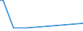 CN 86062000 /Exports /Unit = Prices (Euro/suppl. units) /Partner: Poland /Reporter: European Union /86062000:Railway or Tramway Insulated or Refrigerated Goods Vans and Wagons (Excl. Tank Wagons and the Like of Subheading 8606.10)