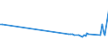 KN 86062000 /Exporte /Einheit = Preise (Euro/Bes. Maßeinheiten) /Partnerland: Russland /Meldeland: Europäische Union /86062000:Gterwagen, W„rmeisoliert, und Khlwagen, Schienengebunden (Ausg. Kesselwagen und Dergl. der Unterpos. 8606.10)