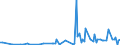 KN 86071901 /Exporte /Einheit = Preise (Euro/Tonne) /Partnerland: Russland /Meldeland: Europäische Union /86071901:Achsen, Rads„tze, R„der und Radteile, fr Schienenfahrzeuge, aus Eisen Oder Stahl, Gegossen, A.n.g.