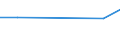 KN 86071901 /Exporte /Einheit = Preise (Euro/Tonne) /Partnerland: Togo /Meldeland: Europäische Union /86071901:Achsen, Rads„tze, R„der und Radteile, fr Schienenfahrzeuge, aus Eisen Oder Stahl, Gegossen, A.n.g.