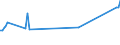 KN 86071911 /Exporte /Einheit = Preise (Euro/Tonne) /Partnerland: Kasachstan /Meldeland: Europäische Union /86071911:Achsen, Rads„tze, R„der und Radteile, fr Schienenfahrzeuge, aus Stahl, Gesenkgeschmiedet, A.n.g.