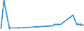 KN 86071911 /Exporte /Einheit = Preise (Euro/Tonne) /Partnerland: Marokko /Meldeland: Europäische Union /86071911:Achsen, Rads„tze, R„der und Radteile, fr Schienenfahrzeuge, aus Stahl, Gesenkgeschmiedet, A.n.g.