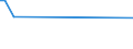 CN 86071911 /Exports /Unit = Prices (Euro/ton) /Partner: Togo /Reporter: European Union /86071911:Axles, Assembled or Not, Wheels and Parts Thereof, of Closed-die Forged Steel, for Railway or Tramway Locomotives or Rolling Stock