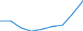 KN 86071918 /Exporte /Einheit = Preise (Euro/Tonne) /Partnerland: Belgien/Luxemburg /Meldeland: Europäische Union /86071918:Achsen, Rads„tze, R„der und Radteile, fr Schienenfahrzeuge, A.n.g.