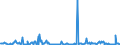 KN 86071918 /Exporte /Einheit = Preise (Euro/Tonne) /Partnerland: Belgien /Meldeland: Europäische Union /86071918:Achsen, Rads„tze, R„der und Radteile, fr Schienenfahrzeuge, A.n.g.