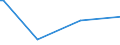 KN 86071918 /Exporte /Einheit = Preise (Euro/Tonne) /Partnerland: Island /Meldeland: Europäische Union /86071918:Achsen, Rads„tze, R„der und Radteile, fr Schienenfahrzeuge, A.n.g.