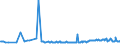 KN 86071918 /Exporte /Einheit = Preise (Euro/Tonne) /Partnerland: Finnland /Meldeland: Europäische Union /86071918:Achsen, Rads„tze, R„der und Radteile, fr Schienenfahrzeuge, A.n.g.