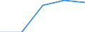 KN 86071918 /Exporte /Einheit = Preise (Euro/Tonne) /Partnerland: Schweiz /Meldeland: Europäische Union /86071918:Achsen, Rads„tze, R„der und Radteile, fr Schienenfahrzeuge, A.n.g.