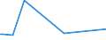 KN 86071918 /Exporte /Einheit = Preise (Euro/Tonne) /Partnerland: Albanien /Meldeland: Europäische Union /86071918:Achsen, Rads„tze, R„der und Radteile, fr Schienenfahrzeuge, A.n.g.