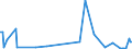 KN 86071918 /Exporte /Einheit = Preise (Euro/Tonne) /Partnerland: Weissrussland /Meldeland: Europäische Union /86071918:Achsen, Rads„tze, R„der und Radteile, fr Schienenfahrzeuge, A.n.g.