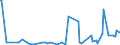 KN 86071918 /Exporte /Einheit = Preise (Euro/Tonne) /Partnerland: Kasachstan /Meldeland: Europäische Union /86071918:Achsen, Rads„tze, R„der und Radteile, fr Schienenfahrzeuge, A.n.g.