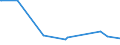 KN 86071918 /Exporte /Einheit = Preise (Euro/Tonne) /Partnerland: Ehem.jug.rep.mazed /Meldeland: Europäische Union /86071918:Achsen, Rads„tze, R„der und Radteile, fr Schienenfahrzeuge, A.n.g.