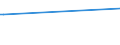 KN 86071918 /Exporte /Einheit = Preise (Euro/Tonne) /Partnerland: Libyen /Meldeland: Europäische Union /86071918:Achsen, Rads„tze, R„der und Radteile, fr Schienenfahrzeuge, A.n.g.