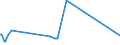 KN 86071918 /Exporte /Einheit = Preise (Euro/Tonne) /Partnerland: Mauretanien /Meldeland: Europäische Union /86071918:Achsen, Rads„tze, R„der und Radteile, fr Schienenfahrzeuge, A.n.g.