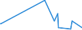 KN 86071918 /Exporte /Einheit = Preise (Euro/Tonne) /Partnerland: Elfenbeink. /Meldeland: Europäische Union /86071918:Achsen, Rads„tze, R„der und Radteile, fr Schienenfahrzeuge, A.n.g.