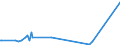 KN 86071918 /Exporte /Einheit = Preise (Euro/Tonne) /Partnerland: Ghana /Meldeland: Europäische Union /86071918:Achsen, Rads„tze, R„der und Radteile, fr Schienenfahrzeuge, A.n.g.