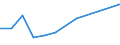 KN 86071918 /Exporte /Einheit = Preise (Euro/Tonne) /Partnerland: Kenia /Meldeland: Europäische Union /86071918:Achsen, Rads„tze, R„der und Radteile, fr Schienenfahrzeuge, A.n.g.