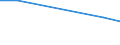 KN 86071918 /Exporte /Einheit = Preise (Euro/Tonne) /Partnerland: Uganda /Meldeland: Europäische Union /86071918:Achsen, Rads„tze, R„der und Radteile, fr Schienenfahrzeuge, A.n.g.