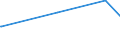 KN 86071918 /Exporte /Einheit = Preise (Euro/Tonne) /Partnerland: Madagaskar /Meldeland: Europäische Union /86071918:Achsen, Rads„tze, R„der und Radteile, fr Schienenfahrzeuge, A.n.g.