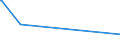 KN 86071918 /Exporte /Einheit = Preise (Euro/Tonne) /Partnerland: Groenland /Meldeland: Europäische Union /86071918:Achsen, Rads„tze, R„der und Radteile, fr Schienenfahrzeuge, A.n.g.