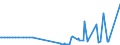 KN 86071991 /Exporte /Einheit = Preise (Euro/Tonne) /Partnerland: Griechenland /Meldeland: Europäische Union /86071991:Teile von Drehgestellen und Lenkgestellen, fr Schienenfahrzeuge, aus Eisen Oder Stahl, Gegossen, A.n.g.