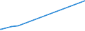 KN 86071991 /Exporte /Einheit = Preise (Euro/Tonne) /Partnerland: Tuerkei /Meldeland: Europäische Union /86071991:Teile von Drehgestellen und Lenkgestellen, fr Schienenfahrzeuge, aus Eisen Oder Stahl, Gegossen, A.n.g.