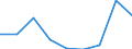 KN 86072910 /Exporte /Einheit = Preise (Euro/Tonne) /Partnerland: Belgien/Luxemburg /Meldeland: Europäische Union /86072910:Bremsvorrichtungen, Nichtdruckluftbetrieben, und Teile Davon, fr Schienenfahrzeuge, aus Eisen Oder Stahl, Gegossen, A.n.g.