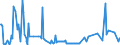 KN 86072910 /Exporte /Einheit = Preise (Euro/Tonne) /Partnerland: Ver.koenigreich /Meldeland: Europäische Union /86072910:Bremsvorrichtungen, Nichtdruckluftbetrieben, und Teile Davon, fr Schienenfahrzeuge, aus Eisen Oder Stahl, Gegossen, A.n.g.