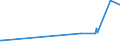 KN 86072910 /Exporte /Einheit = Preise (Euro/Tonne) /Partnerland: Marokko /Meldeland: Europäische Union /86072910:Bremsvorrichtungen, Nichtdruckluftbetrieben, und Teile Davon, fr Schienenfahrzeuge, aus Eisen Oder Stahl, Gegossen, A.n.g.