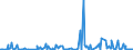 KN 86072990 /Exporte /Einheit = Preise (Euro/Tonne) /Partnerland: Finnland /Meldeland: Europäische Union /86072990:Bremsvorrichtungen, Nicht Druckluftbetrieben, und Teile Davon, fr Schienenfahrzeuge, A.n.g.