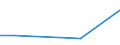 KN 86072990 /Exporte /Einheit = Preise (Euro/Tonne) /Partnerland: Uganda /Meldeland: Europäische Union /86072990:Bremsvorrichtungen, Nicht Druckluftbetrieben, und Teile Davon, fr Schienenfahrzeuge, A.n.g.