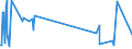 KN 86073001 /Exporte /Einheit = Preise (Euro/Tonne) /Partnerland: Kanada /Meldeland: Europäische Union /86073001:Zughaken und Andere Kupplungsvorrichtungen, Puffer, Teile Davon, fr Schienenfahrzeuge, aus Eisen Oder Stahl, Gegossen, A.n.g.